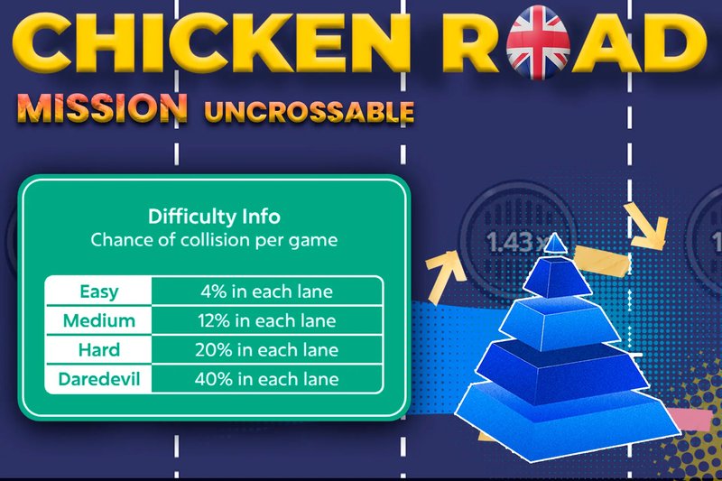 Experience the Thrill of Mission Uncrossable Gaming in Canada's Top Casinos